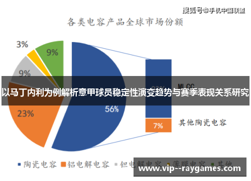 以马丁内利为例解析意甲球员稳定性演变趋势与赛季表现关系研究
