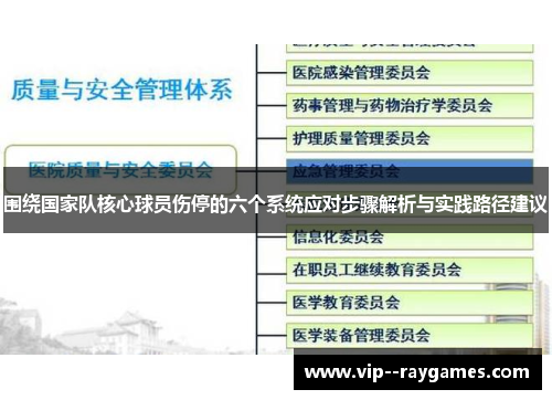 围绕国家队核心球员伤停的六个系统应对步骤解析与实践路径建议 围绕国家队核心球员伤停的六个系统应对步骤解析与实践路径建议