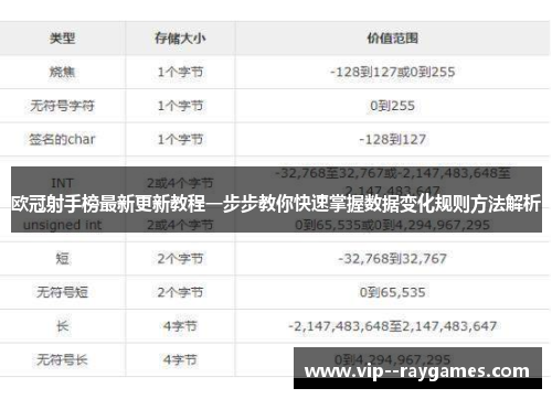 欧冠射手榜最新更新教程一步步教你快速掌握数据变化规则方法解析 欧冠射手榜最新更新教程一步步教你快速掌握数据变化规则方法解析