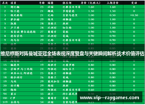 维尼修斯对阵曼城亚冠全场表现深度复盘与关键瞬间解析战术价值评估